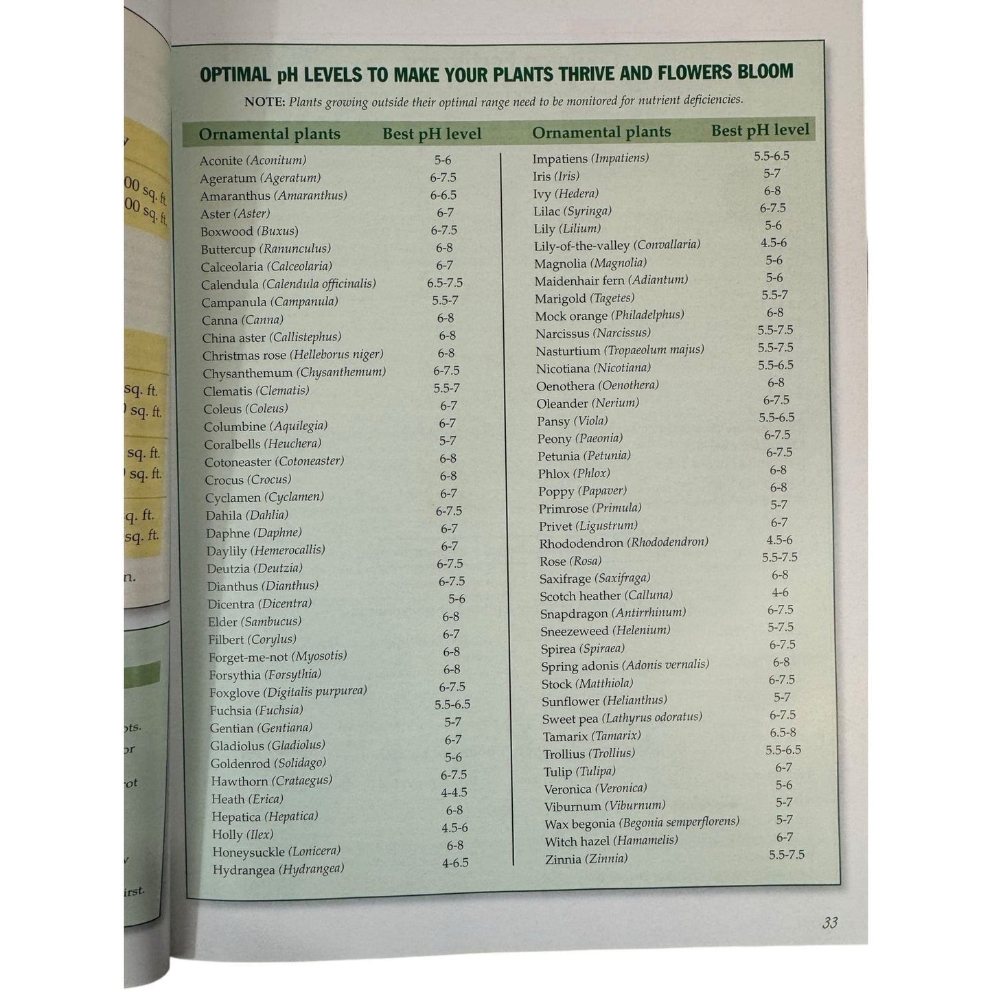 Birds & Blooms' Ultimate Gardening Guide by Melinda Myers (Hardcover)